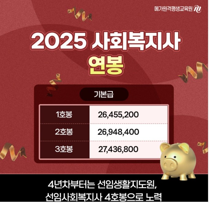 사회 복지사 연봉